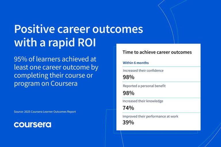 Coursera Learner Trends 2025: Filipinos strengthen digital, data, and AI skills as the country accelerates its digital transformation