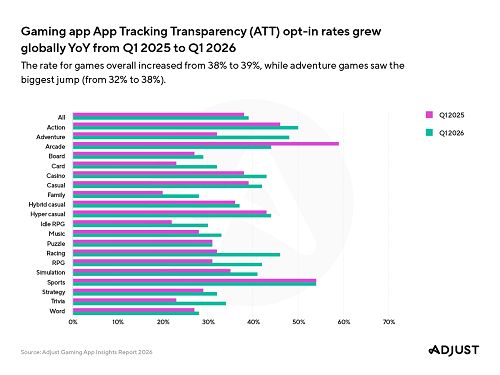 gaming app