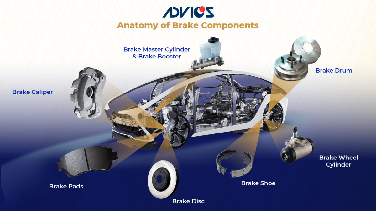 Car care 101 for older cars: Replace brake pads with OE-grade ...