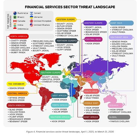 CrowdStrike
