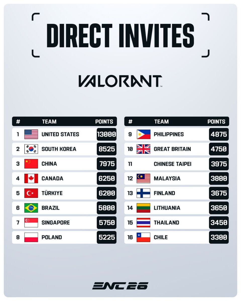 Valorant
