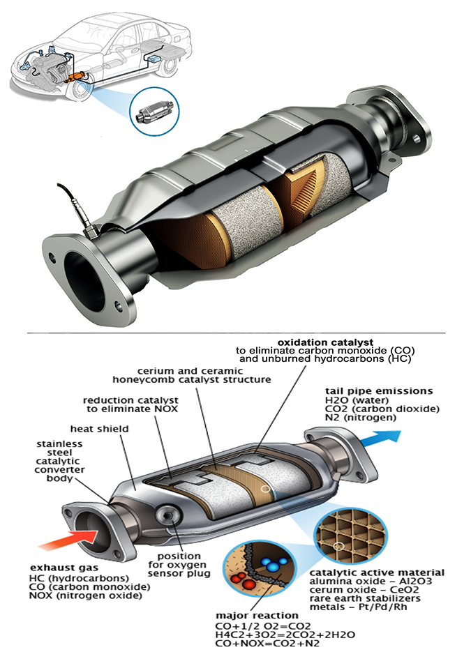 Catalytic Converter
