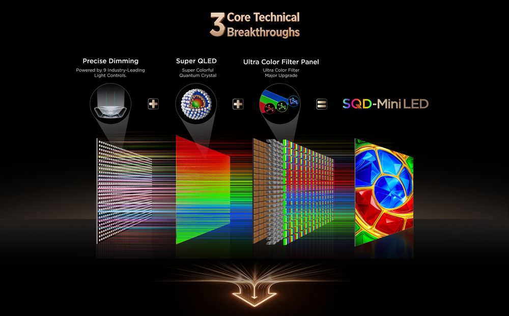 TCL SQD MiniLED