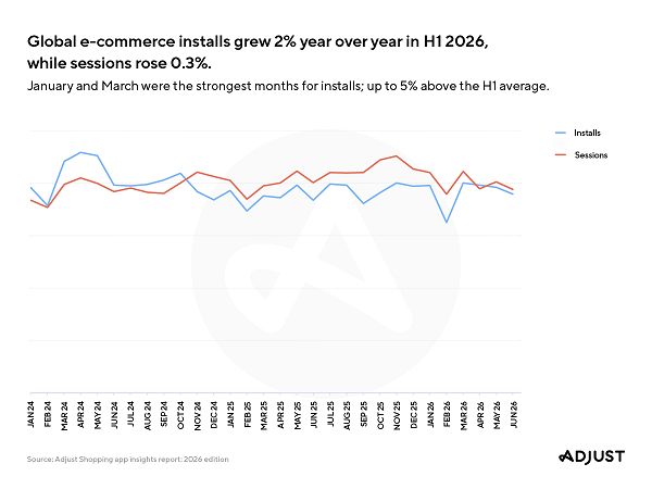 Southeast Asia shopping app growth