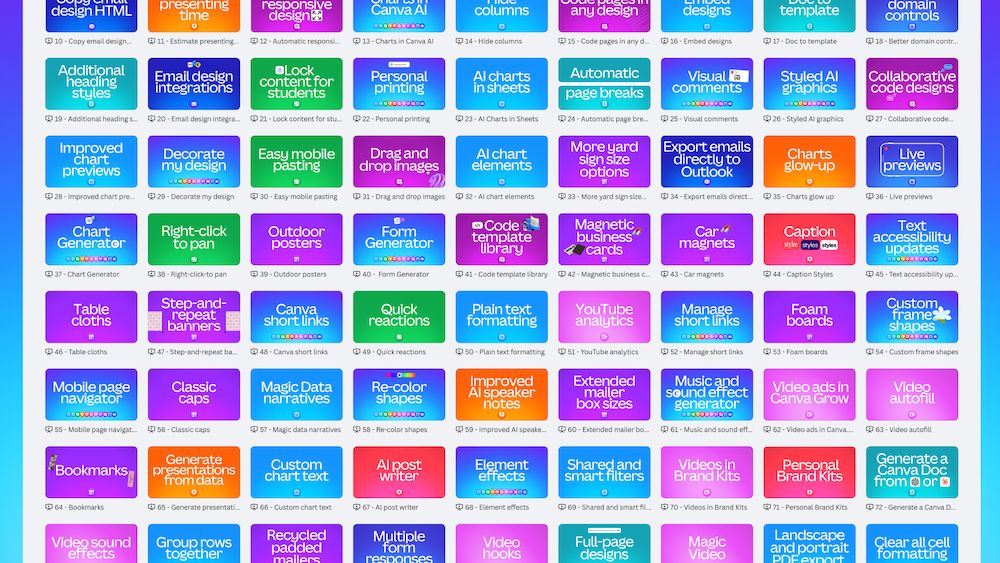 Canva Visual Suite

