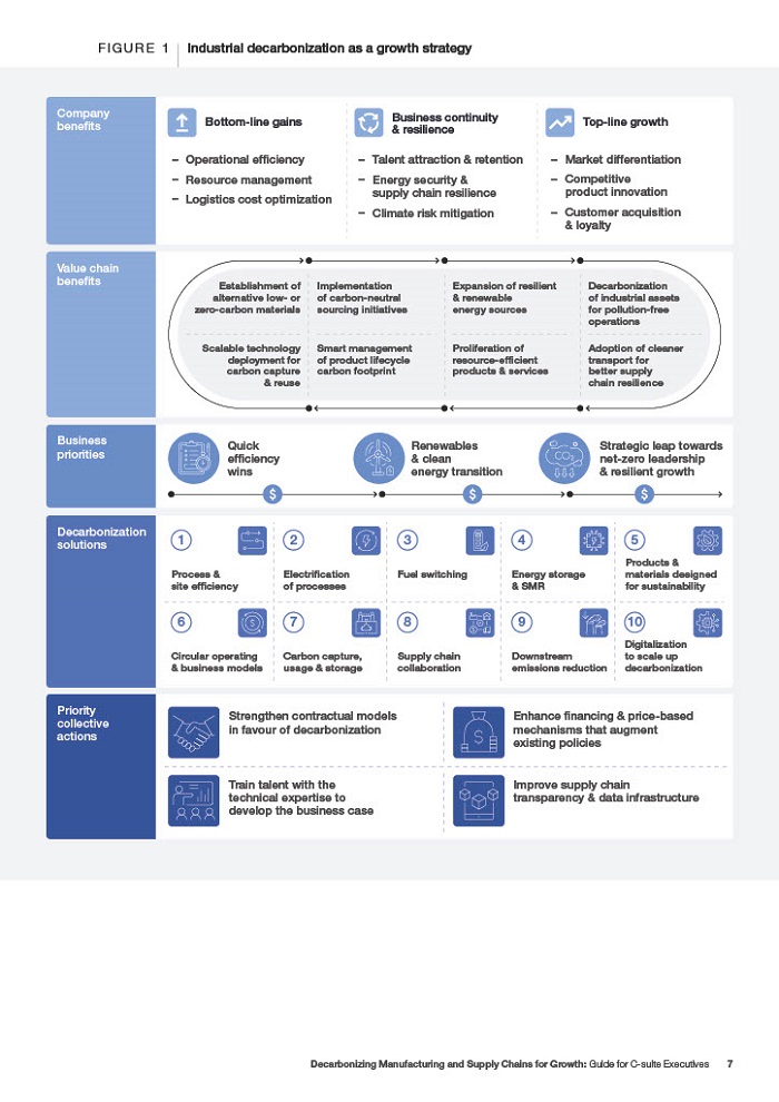 industrial decarbonization
