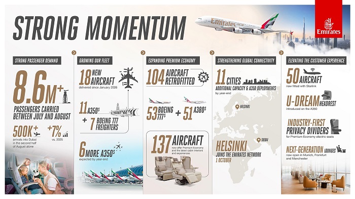 Emirates winter 2026