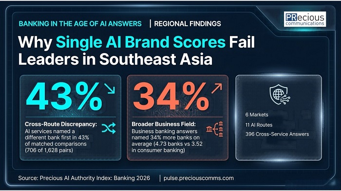 PRecious AI Authority Index Philippines banking
